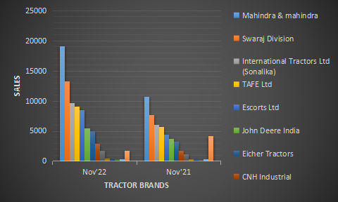 Chart 1 sales report.png