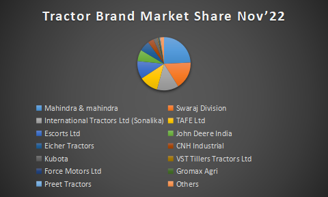 Chart 2 Sales Report.png