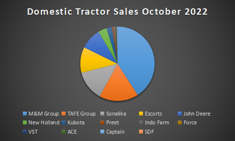 Domestic Tractor Sale Chart.png