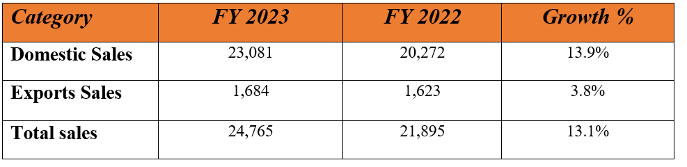 Escorts sales 2.PNG