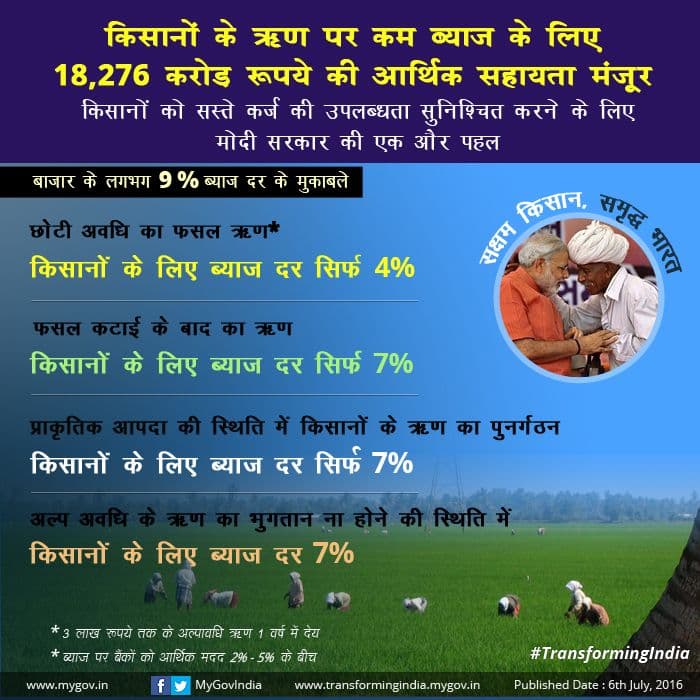 Interest Subvention Scheme Details