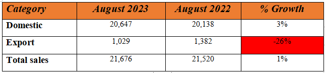MAHINDRA AUGUST SALES1.PNG