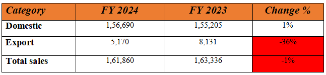 MAHINDRA AUG SALES 2.PNG