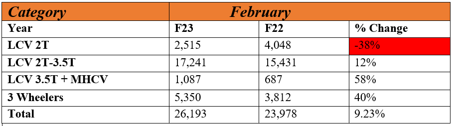M&M DOMESTIC SALES.PNG