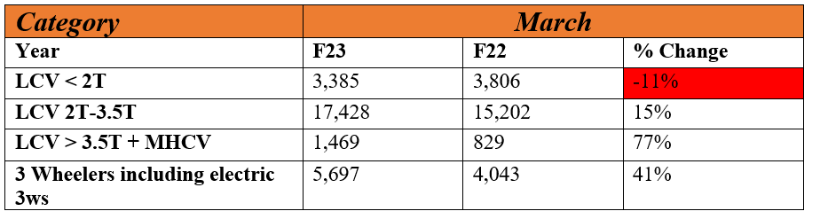 Mahindra truck sales.PNG