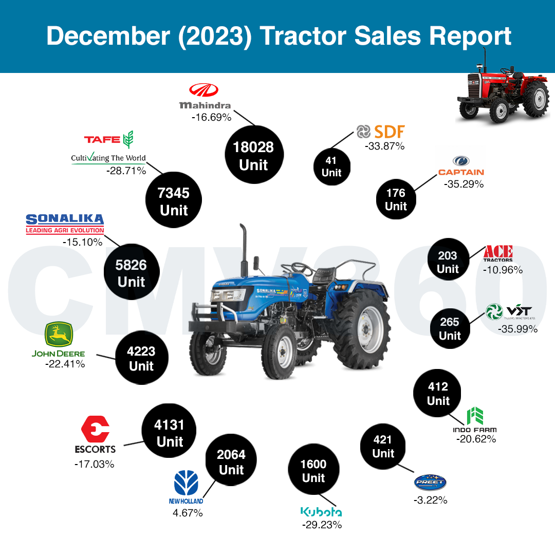 Sales Report 2023 Insta.png