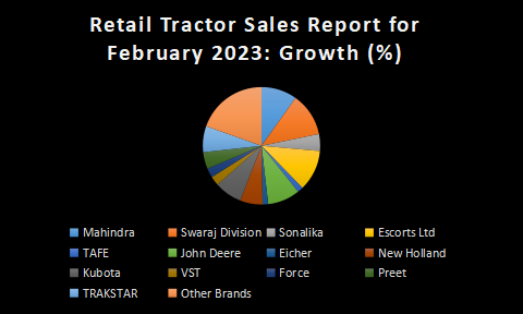 Sales Report Feb2.png