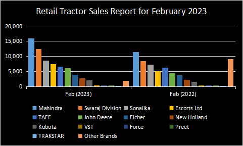 Sales_Report_Feb_7df2922ceb.png