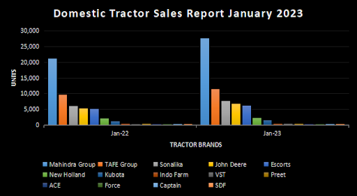 Sales Report chart Jan.png