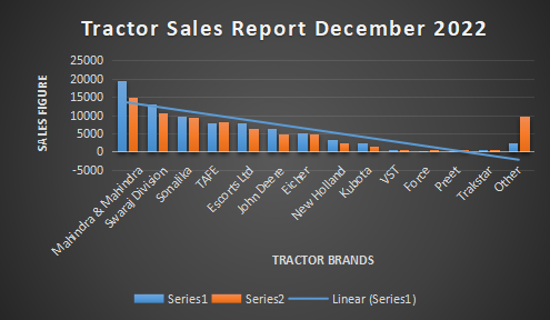 Sales report chart.png