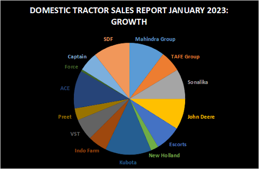 Sales report chart jan2.png