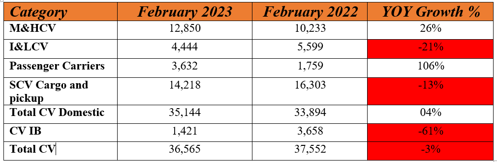 Tata feb sales.PNG