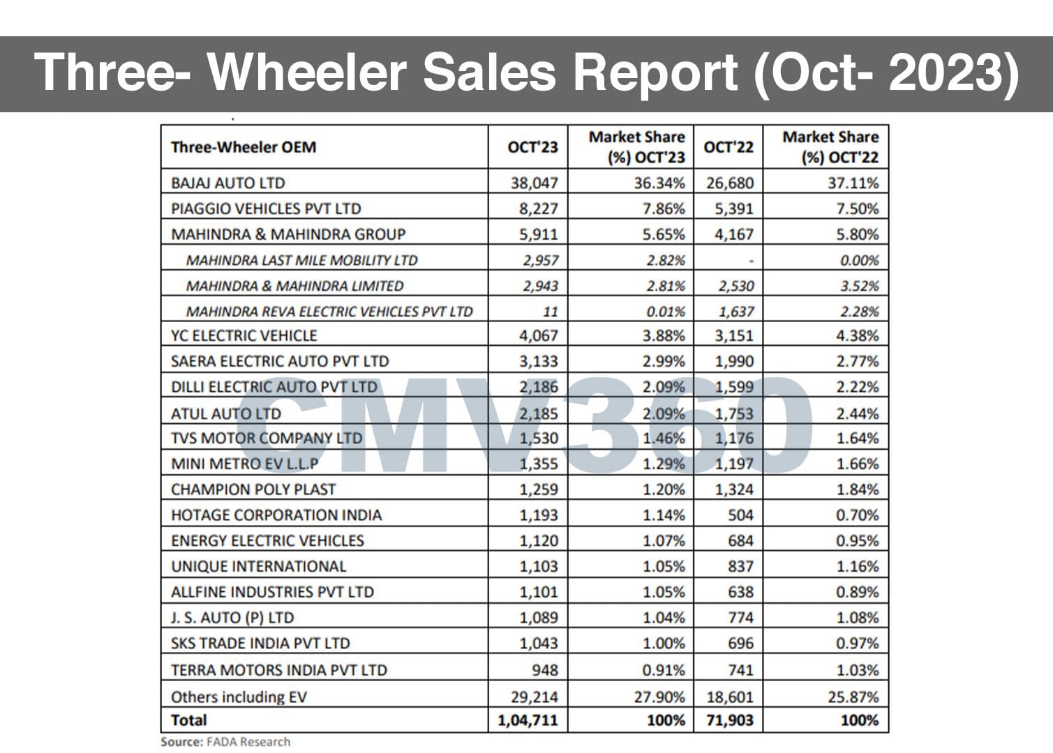 Three_Wheeler_Report_1_e1d7a4a675.jpg