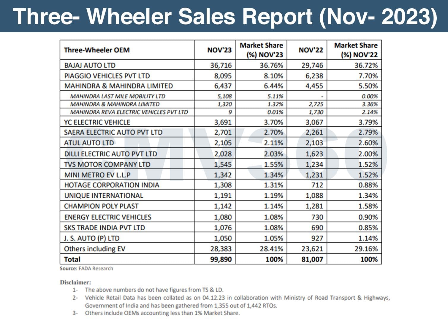 Three_Wheeler_Report_Nov_1_1d4ea79a5d.jpg
