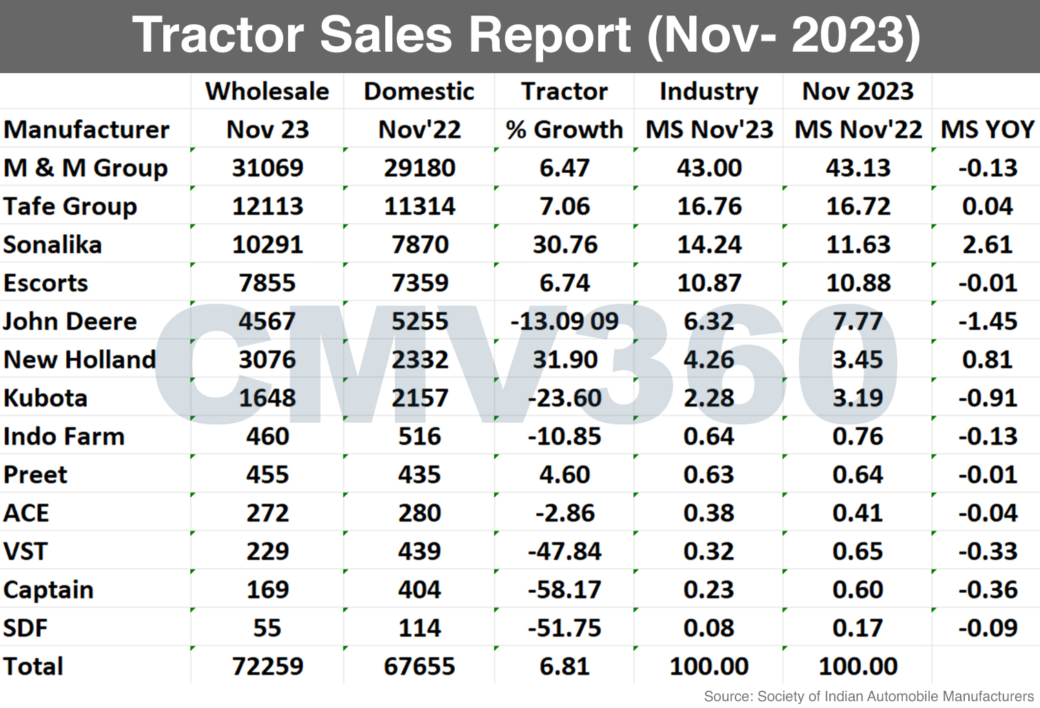 Tractor_Sales_Report_jpg_27b1f70a94.png