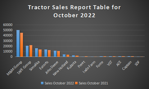 Tractor sale Chart1.png