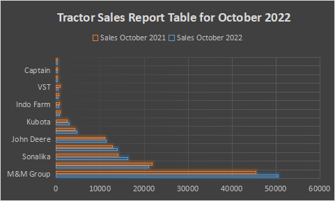 Tractor sale Chart2.png