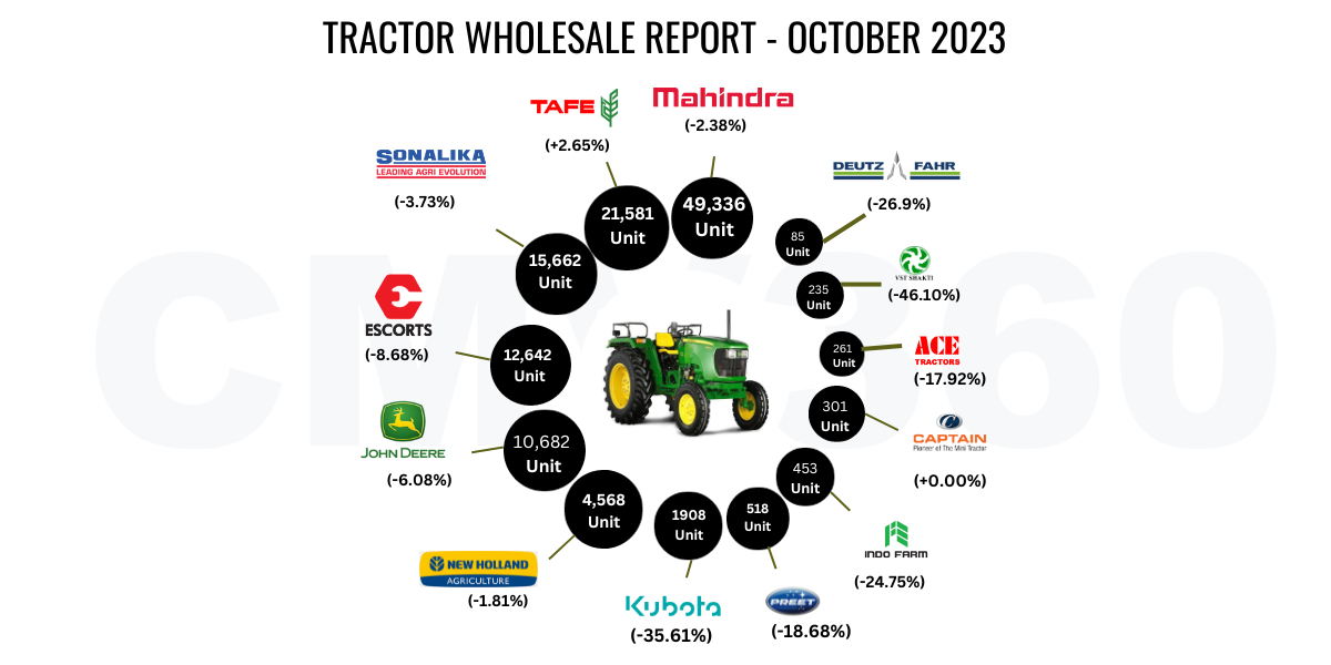 Tractor sale report (1).png