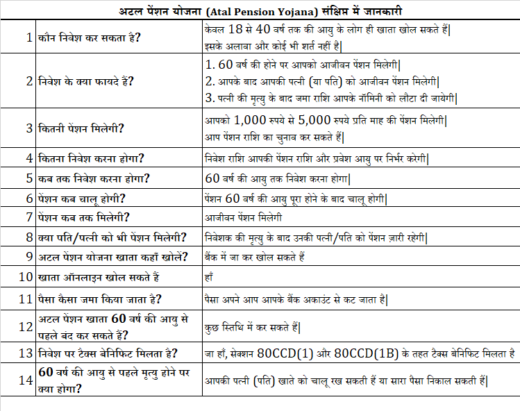 अटल पेंशन योजना