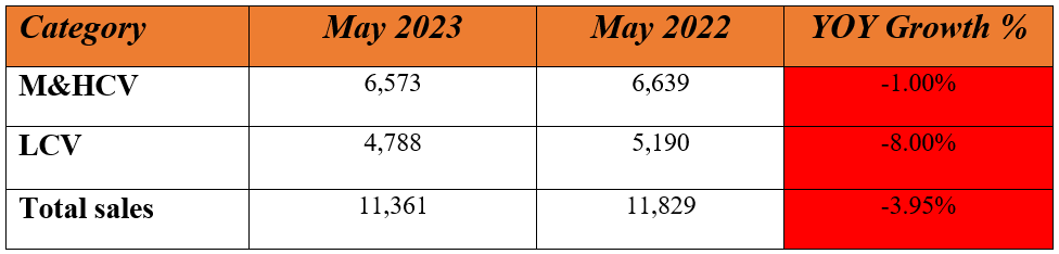 as domestic sales.PNG