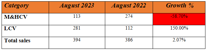 ashok aug sales 2.PNG