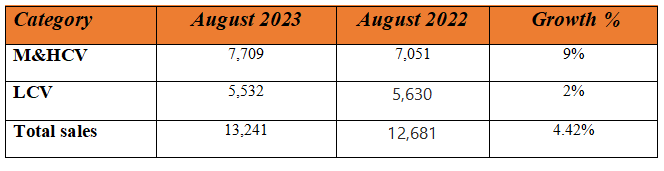 ashok august sales.PNG