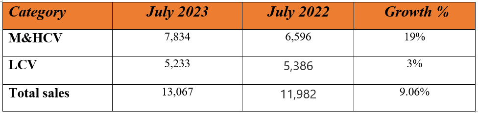 ashok domestic july.PNG