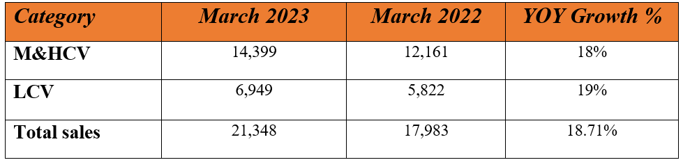 ashok domestic sales 1.PNG
