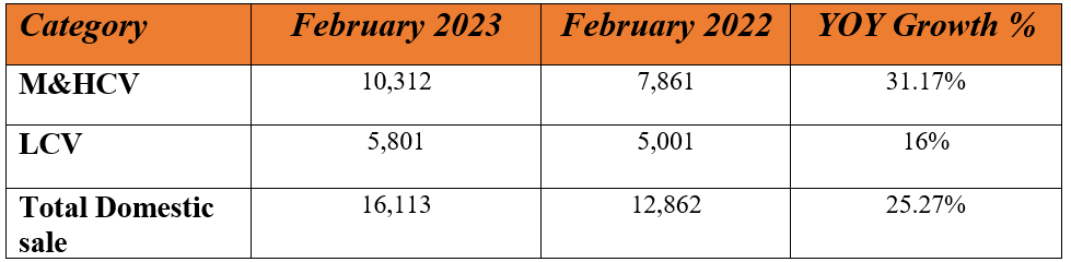 ashok domestic sales.PNG