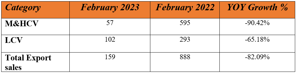 ashok export sales.PNG