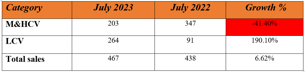 ashok exports july.PNG