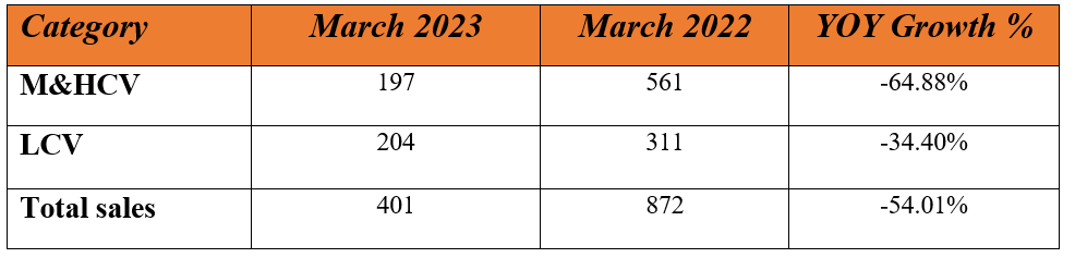 ashok exports sales 2.PNG