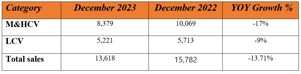 ashok leyland domestic december sales.PNG