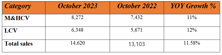 ashok leyland domestic sales october 2023
