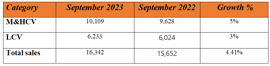 ashok leyland sep domestic sales.PNG