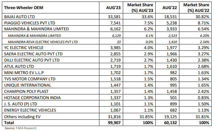 cv aug sales 1.PNG