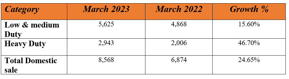 eicher domestic sales1.PNG