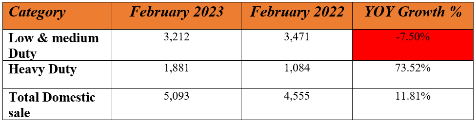 eicher domestic sales.PNG