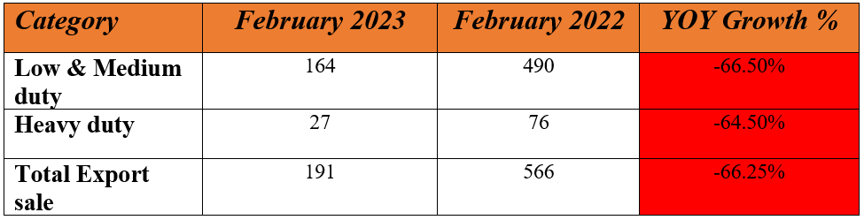 eicher export sales.PNG