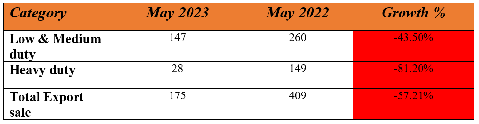 eicher may sales 23.PNG