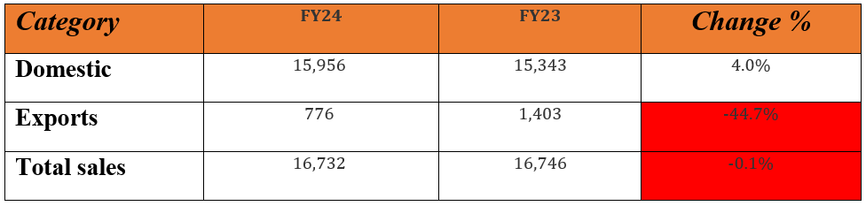 escorts april may 2023.PNG