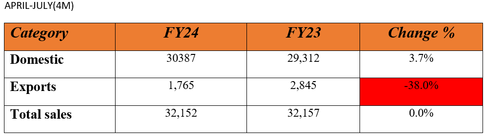 escorts july sales 2.PNG