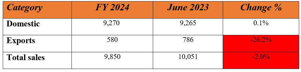 escorts june sales 1.PNG
