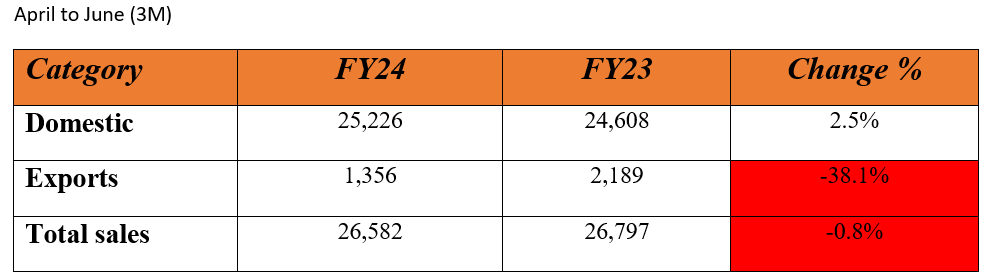 escorts june sales.PNG