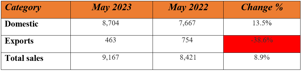escorts may sales.PNG