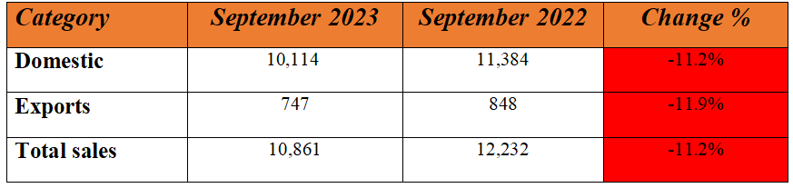 escorts trctor sep sales.PNG