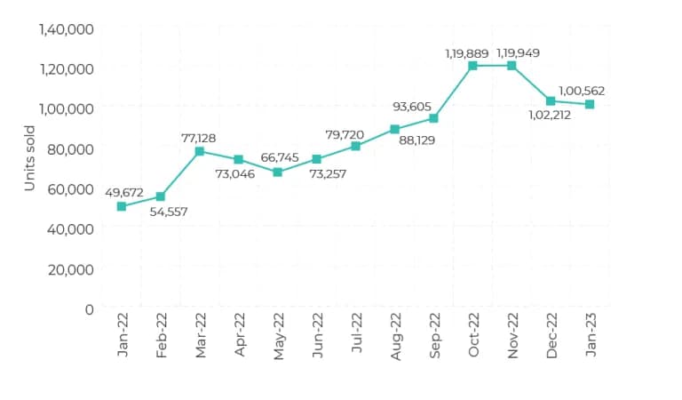 ev sales trend.webp