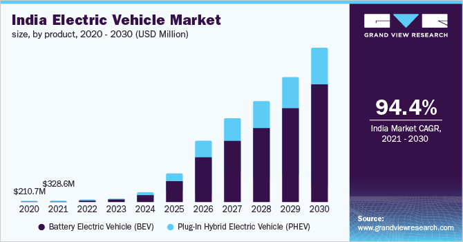 india_electric_vehicle_market_68e8b628e1.png