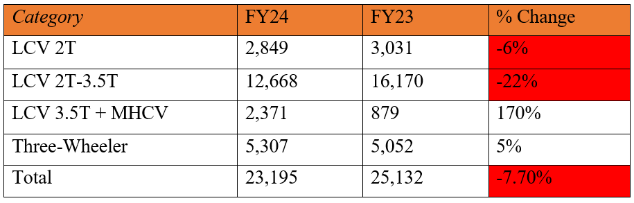 mahindra domestic december sales for december 2023