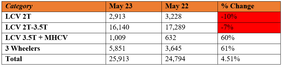 mahindra domestic sales.PNG